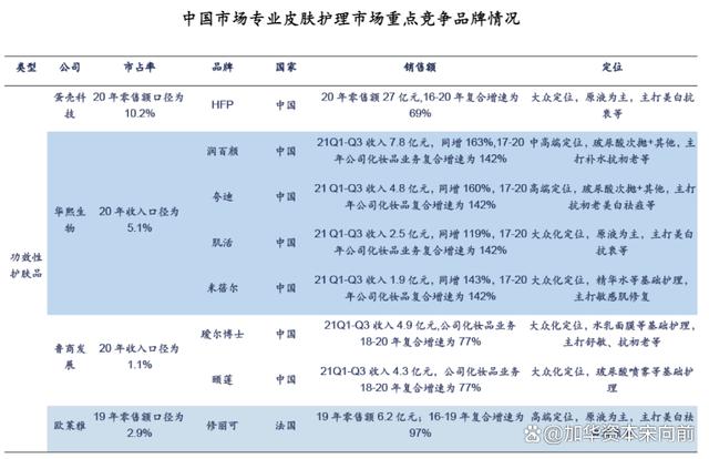 777788888一肖一码_美妆五大品类：护肤、彩妆、面部护理、面膜、专业护肤概况  第57张