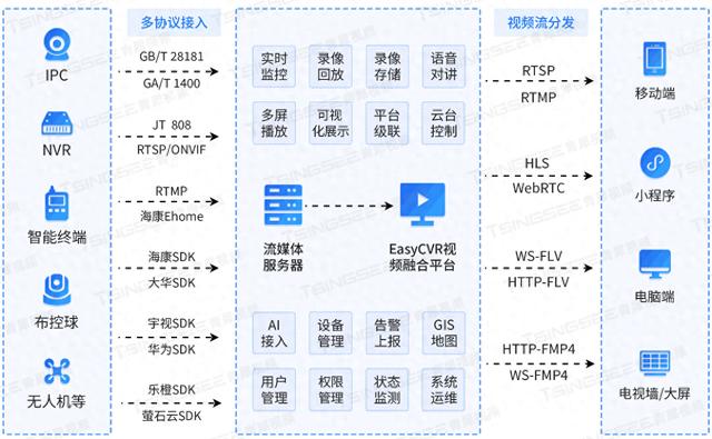 2024新澳门的资料大全_EasyCVR视频平台革新播放体验：WebRTC协议赋能H.265视频流畅传输  第1张