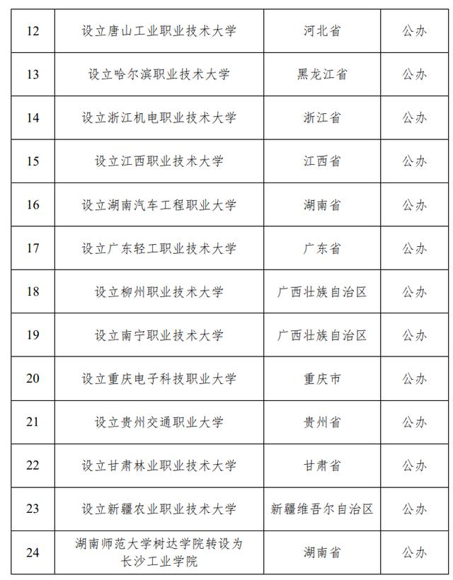 白小姐一码中期期开奖结果查询_教育部公示：拟同意设置24所本科高校