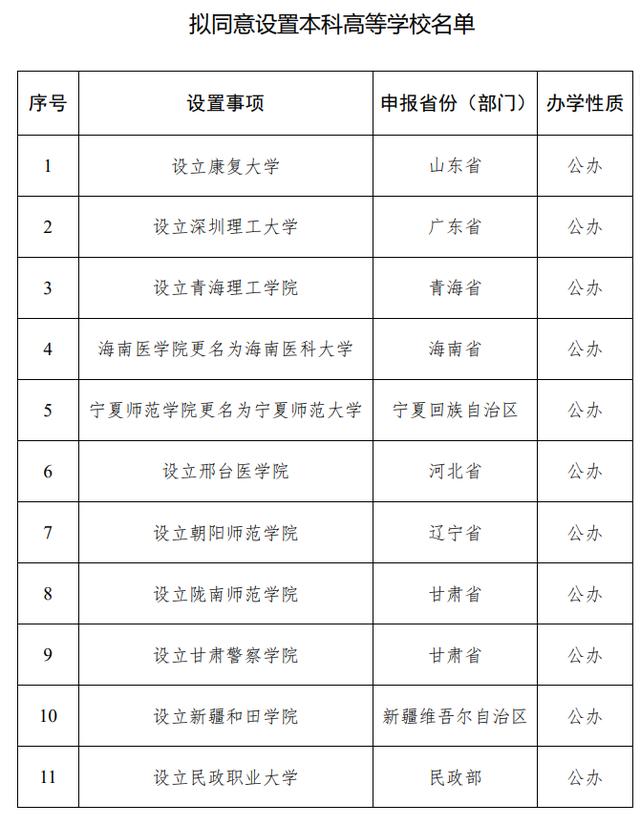 白小姐一码中期期开奖结果查询_教育部公示：拟同意设置24所本科高校  第1张