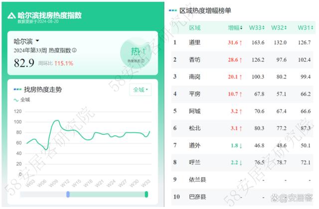 澳门王中王一肖一特一中_市场前瞻｜全国新房热度反弹，哈尔滨、厦门、成都增幅居前