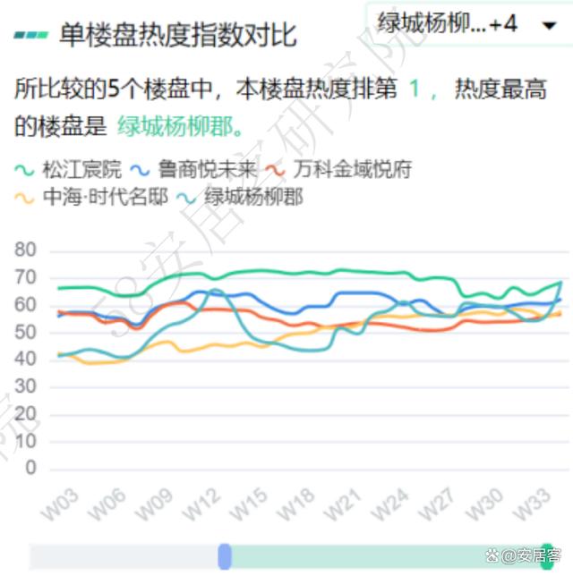 澳门王中王一肖一特一中_市场前瞻｜全国新房热度反弹，哈尔滨、厦门、成都增幅居前  第7张