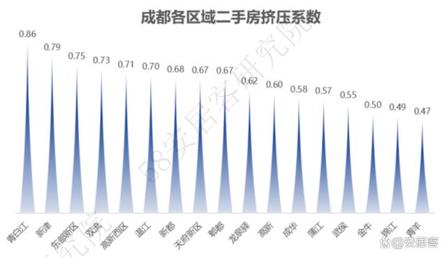 澳门王中王一肖一特一中_市场前瞻｜全国新房热度反弹，哈尔滨、厦门、成都增幅居前  第9张