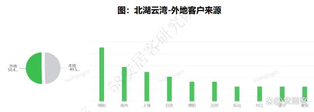 澳门王中王一肖一特一中_市场前瞻｜全国新房热度反弹，哈尔滨、厦门、成都增幅居前  第12张