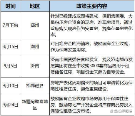 新澳门2024正版资料免费公开,楼市传来大消息！地产股暴涨，杭州动手了  第4张