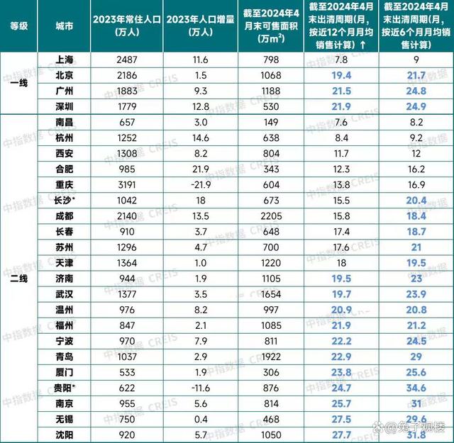 新澳门2024正版资料免费公开,楼市传来大消息！地产股暴涨，杭州动手了