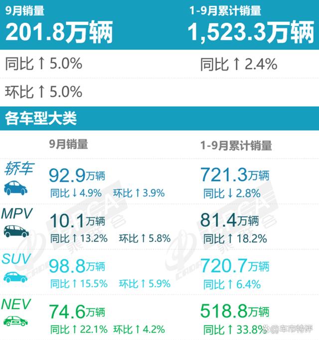 2024澳门天天开好彩大全46_9月汽车厂商零售销量排行榜，比亚迪强势夺冠，吉利长城奇瑞大涨  第1张