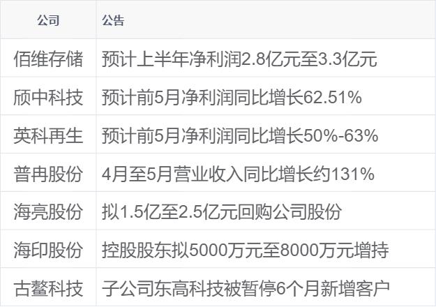 白小姐免费一肖中特马,新华财经早报：6月19日