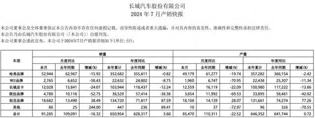 新奥资料免费精准2024,“拉黑”背后 长城汽车需要一场销量翻身仗