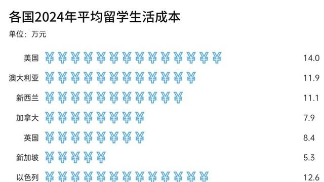 澳门正版资料大全免费网,出国留学的性价比越来越低了吗？