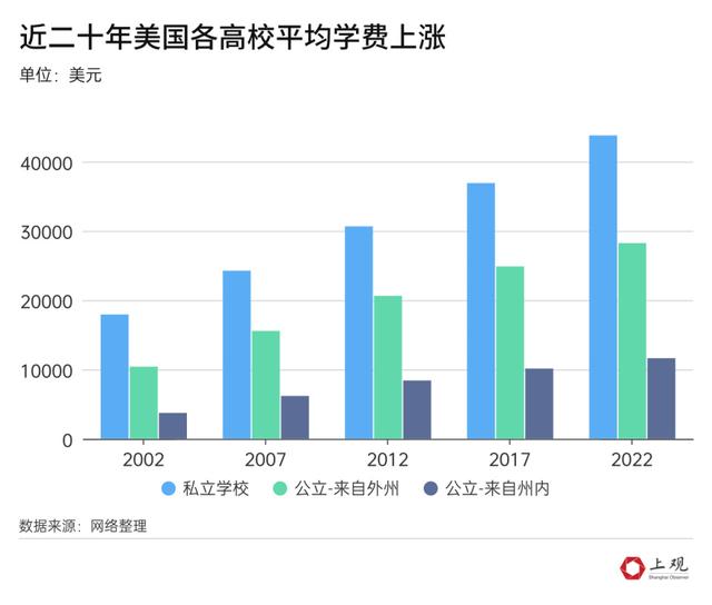 澳门正版资料大全免费网,出国留学的性价比越来越低了吗？