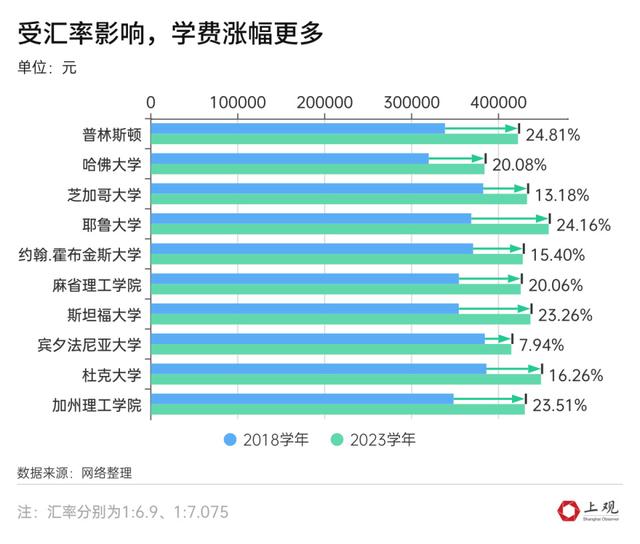 澳门正版资料大全免费网,出国留学的性价比越来越低了吗？