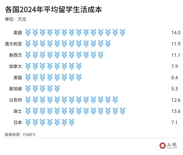 澳门正版资料大全免费网,出国留学的性价比越来越低了吗？