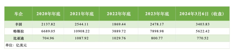 新澳天天开奖资料大全,车企市值严重分化：燃油车和新能源车到了决战阶段