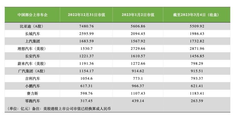 新澳天天开奖资料大全,车企市值严重分化：燃油车和新能源车到了决战阶段