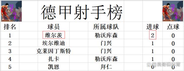 2024澳门正版平特一肖_德甲最新积分战报 好运继续？神锋绝杀 勒沃库森开局就让拜仁头疼