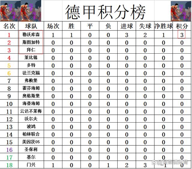 2024澳门正版平特一肖_德甲最新积分战报 好运继续？神锋绝杀 勒沃库森开局就让拜仁头疼  第7张