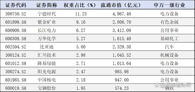 管家婆八肖版资料大全,新能源板块高质量发展可期！