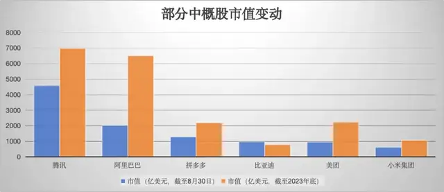 新澳天天开奖资料大全最新_更会赚钱的中概股们，何时回到沸腾年代？