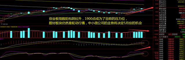 新澳门图库资料2024年_新能源板块大幅度拉升！三大指数发飙，风向变了吗？