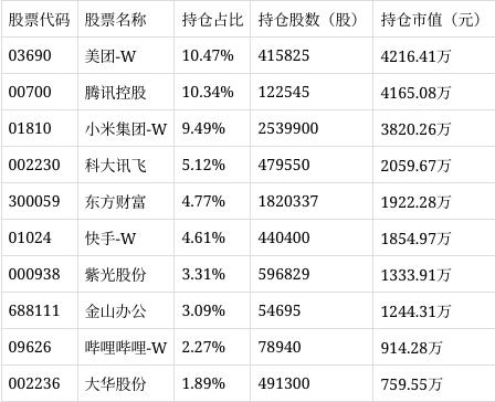 白小姐期期开奖一肖一特,互联网50净值上涨0.27%  第1张