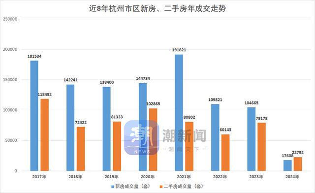 新奥门2024年资料大全官家婆,杭州二手房成交量8年来首次超过新房！意味着什么