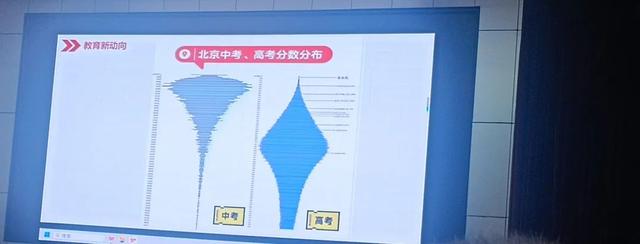 新澳门平特一肖网站_谈谈未来的高考方向