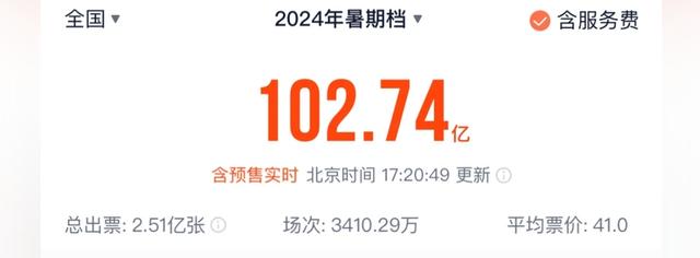 新澳门彩4949历史记录,2024年暑期档票房破100亿大关，尺度票房齐飞！国产电影稳步向前