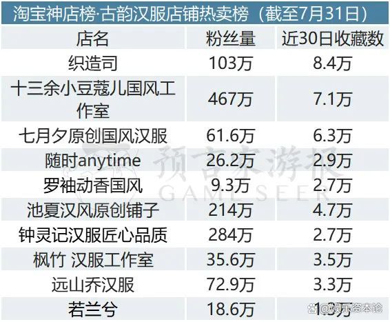 白小姐4肖必中一肖_7月IP衍生品：大运会周边热销，《莲花楼》手办众筹  第12张