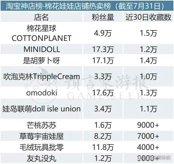 白小姐4肖必中一肖_7月IP衍生品：大运会周边热销，《莲花楼》手办众筹  第11张