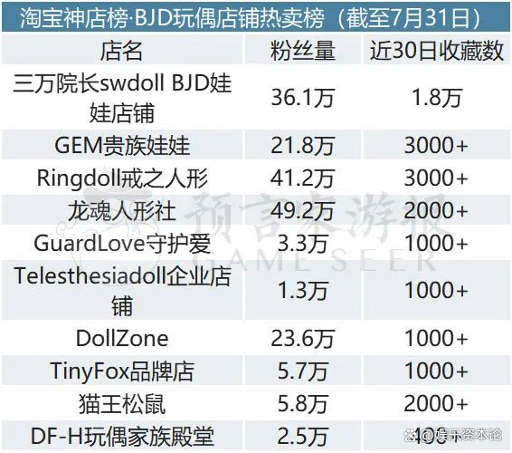 白小姐4肖必中一肖_7月IP衍生品：大运会周边热销，《莲花楼》手办众筹  第15张