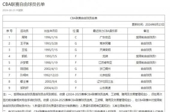 新澳天天开奖资料大全最新,绝了！周琦和曾凡博互换东家？CBA可能又将有重大交易