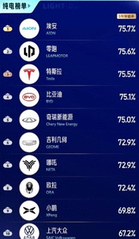 新奥门资料大全正版资料2024年免费,普通人最好不要买新能源汽车？内行人：三个关键因素值得深思  第21张