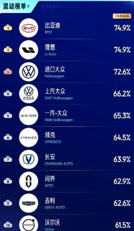 新奥门资料大全正版资料2024年免费,普通人最好不要买新能源汽车？内行人：三个关键因素值得深思  第22张