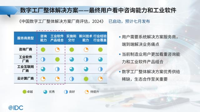 2024澳门资料正版大全一肖中特,IDC：预测27年制造业整体IT市场将增长至17189.9亿 五年年复合增长率16.5%