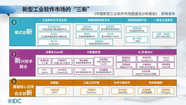 2024澳门资料正版大全一肖中特,IDC：预测27年制造业整体IT市场将增长至17189.9亿 五年年复合增长率16.5%  第4张