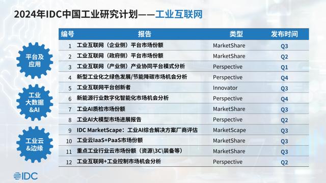 2024澳门资料正版大全一肖中特,IDC：预测27年制造业整体IT市场将增长至17189.9亿 五年年复合增长率16.5%  第5张