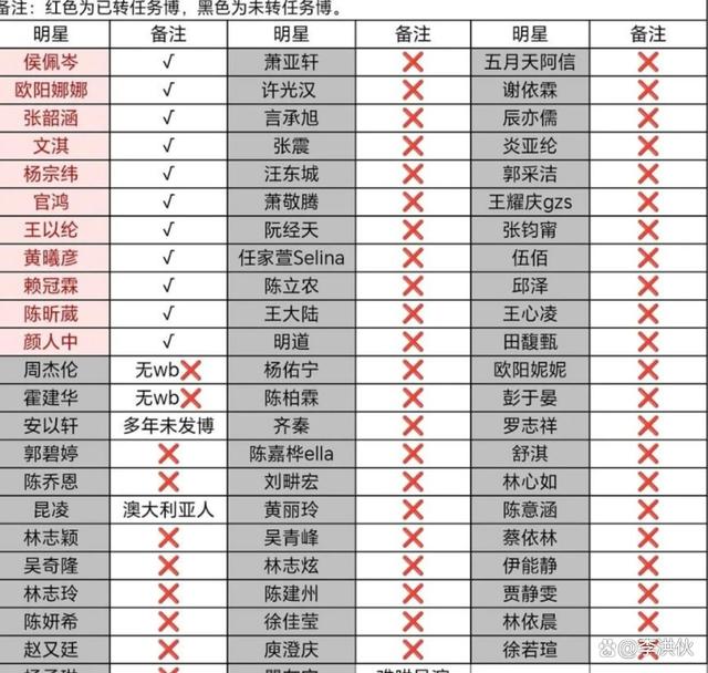 新澳门彩4949最新开奖记录,多位台湾艺人支持统一，装聋作哑、秒删动态的都被网友拉进黑名单