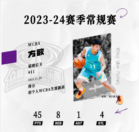 2024澳门精准正版资料63期,WCBA本季首人：1.7米方敏45分创本土纪录 多人斗殴停赛促爆发