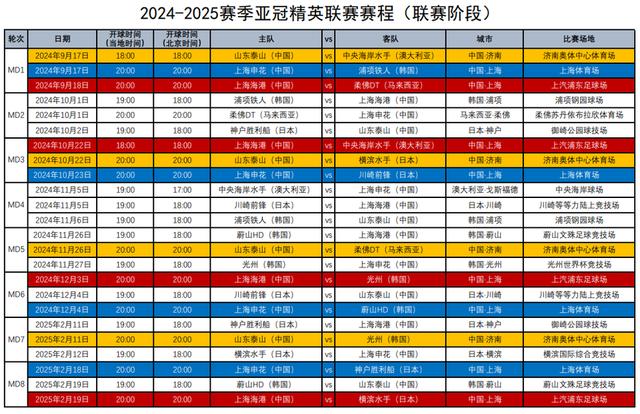 澳门必中一肖一码100精准_中国足协发布中超四队亚冠赛程，山东泰山率先开赛