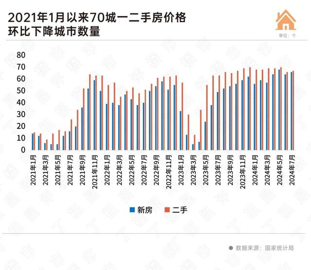 2024澳门资料大全正新版_房价下跌城市转增 上海、西安新房仍在涨  第5张