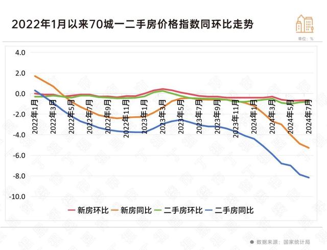 2024澳门资料大全正新版_房价下跌城市转增 上海、西安新房仍在涨  第3张