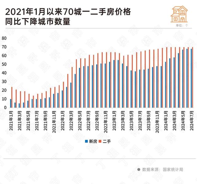 2024澳门资料大全正新版_房价下跌城市转增 上海、西安新房仍在涨  第6张