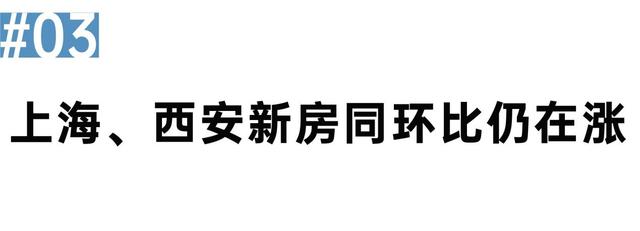 2024澳门资料大全正新版_房价下跌城市转增 上海、西安新房仍在涨