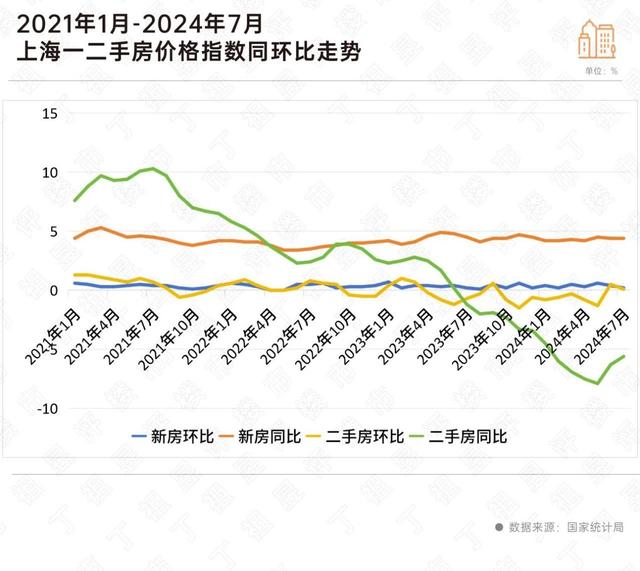 2024澳门资料大全正新版_房价下跌城市转增 上海、西安新房仍在涨  第8张