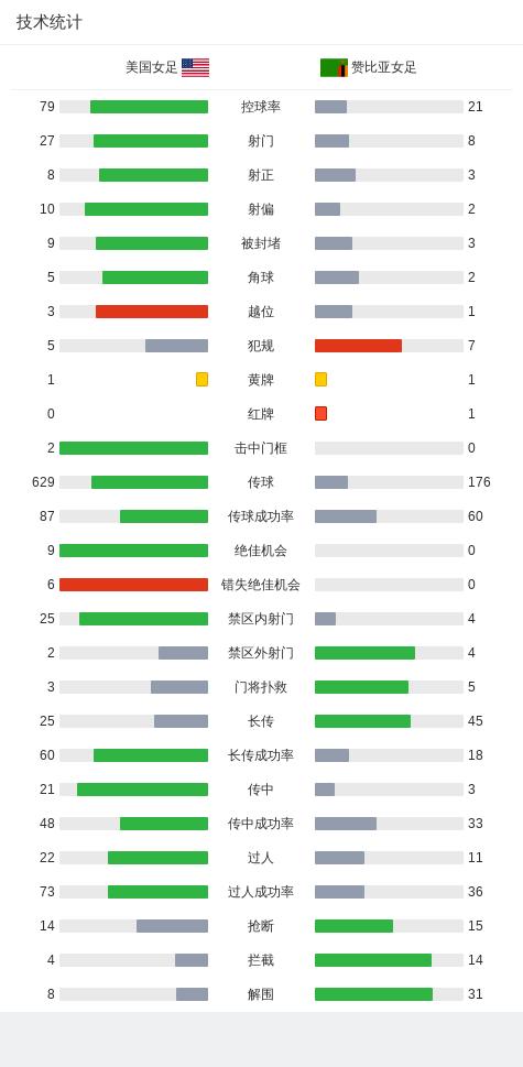 2024澳门资料大全正新版,奥运女足惨败！4冠王横扫弱旅，亚洲队全失手  第10张