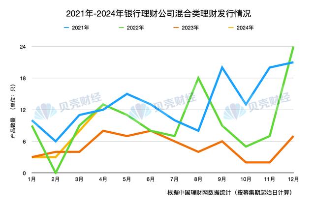 白小姐一肖中白小姐开奖记录_新“国九条”鼓励银行理财参与资本市场 混合类产品成“新宠”