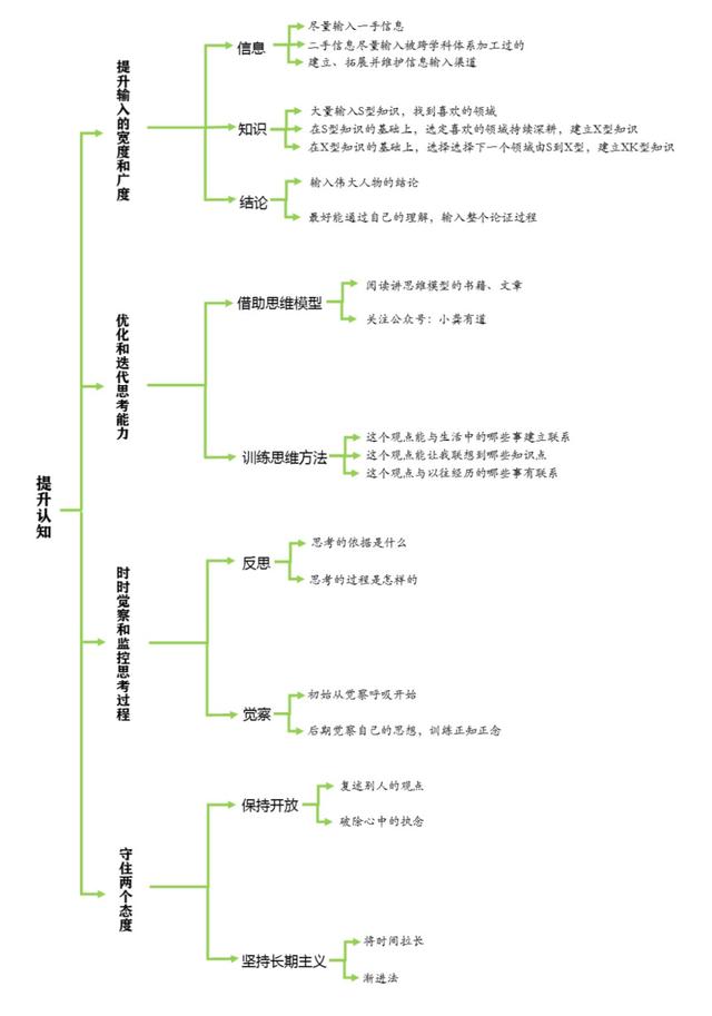 新澳精准资料免费提供网站有哪些_时局艰难，如何提升格局，拓宽认知？