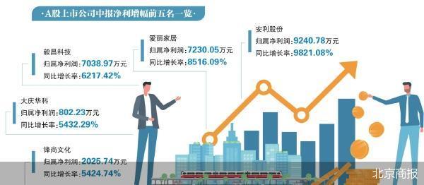 2024最新澳门今晚开奖结果_中报季收官 超四成个股净利报喜