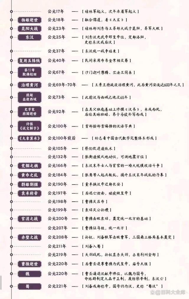 4949澳门开奖结果查询_中华上下五千年历史大事年表  第4张